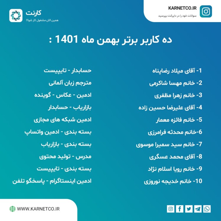 کار در منزل کارنت - ده نفر برتر بهمن ماه 1401