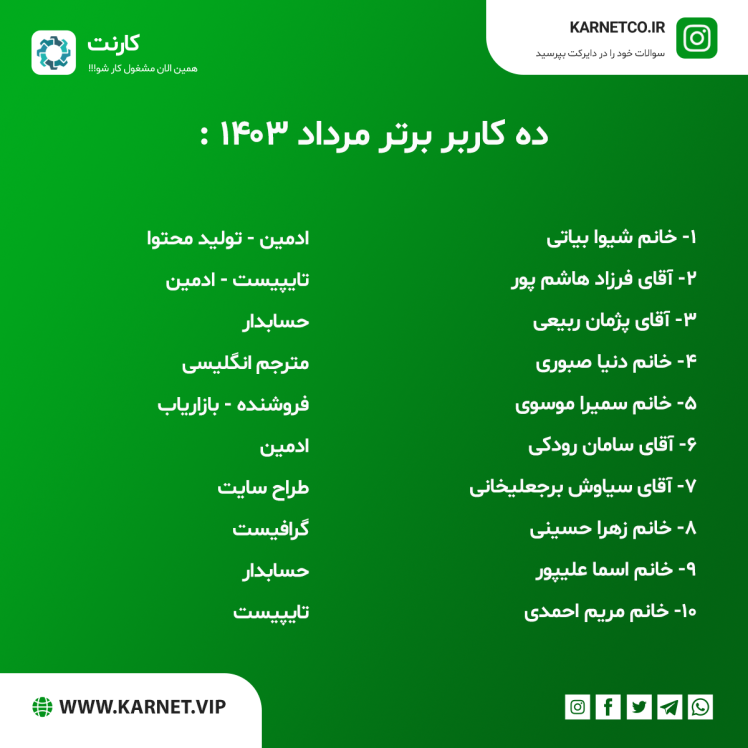 کارنت - ده کاربر برتر مرداد ماه 1403