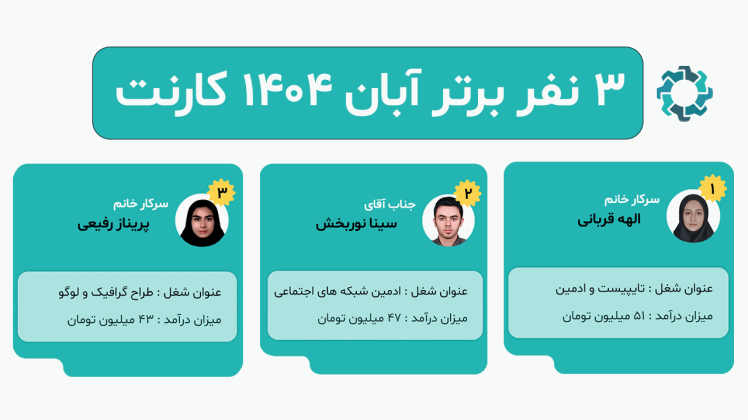 افراد پردرآمد کارنت در آبان ماه 1404 | موفق‌ترین کارجویان کار در منزل