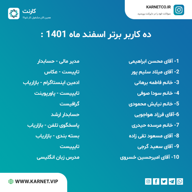 کارنت - کاربران برتر اسفندماه 1401 - اپلیکیشن کار در منزل کارنت