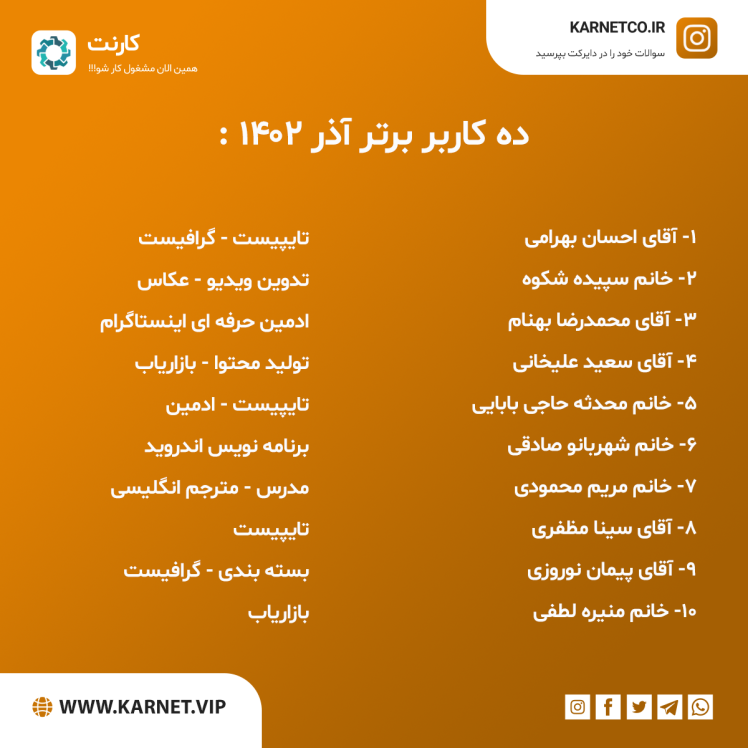 کارنت - کاربران برتر آذر ماه 1402 - اپلیکیشن کار در منزل کارنت